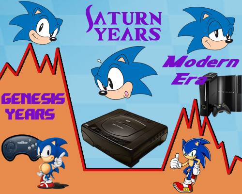 Sonic Through the Years.png