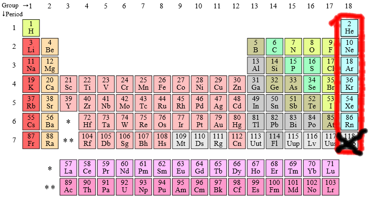 Noble gases - Uncyclopedia, the content-free encyclopedia