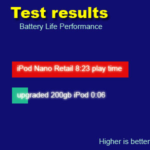 Ipod battery life.jpg