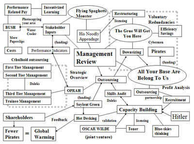 ManagementScienceChart.jpg