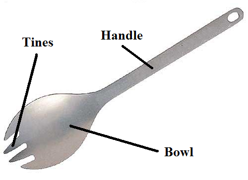 Anatomy of a spork