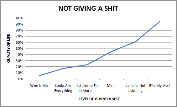 Not giving a shit.png