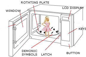 Microwavebarbie.jpg