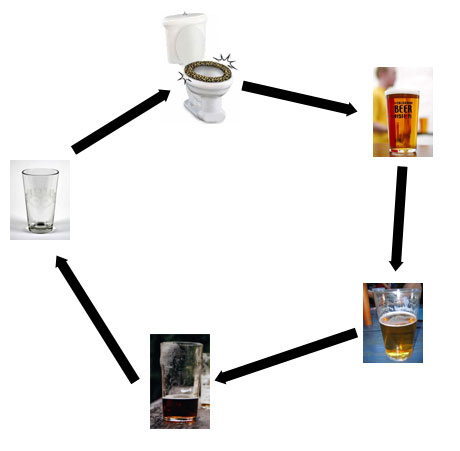 Circle of beer.jpg