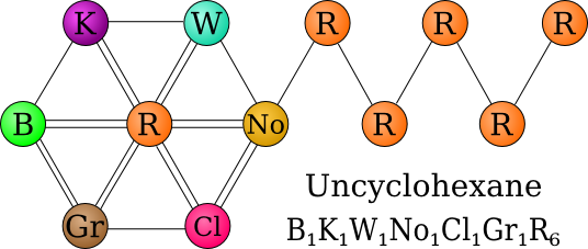 Uncyclohexane.PNG