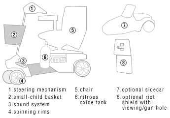 Anatomy of a mobility scooter