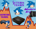 Sonic Through the Years.png