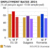 Employment rates 2004.gif