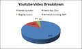 Thumbnail for version as of 20:53, 1 September 2007