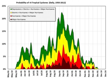 Cyclchart.jpg