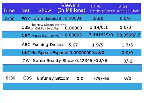 PD ratings 10-23-08.jpg