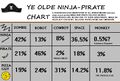 Ninja-Pirate Chart.JPG