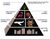MonstersFoodPyramid.JPG