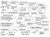 ManagementScienceChart.jpg