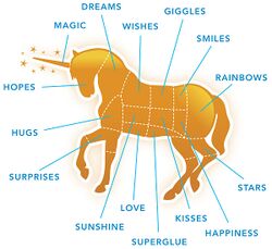 Unicorn meat parts diagram.jpg