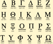Greek alphabet.gif