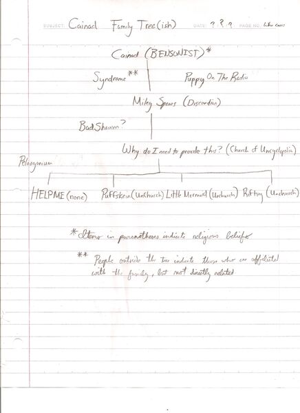File:Cainad family tree.jpg