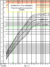 Tweenchart.png