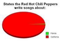 States the RedHotChiliPeppers write songs about.JPG