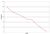Tompkin drunk graph.jpg