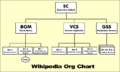 Thumbnail for version as of 19:38, 25 June 2006