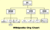 Wikiorgchart.png