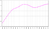 Guyana population.png