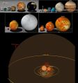 Planetary-Stellar masses & sizes.jpg