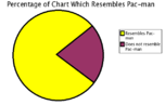 Pac-Man chart.png