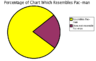 Pac-Man chart.png