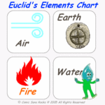 Euclids chart.gif